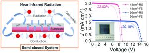 Modified Near-Infrared Annealing Enabled Rapid and Homogeneous Crystallization of Perovskite Films for Efficient Solar Modules