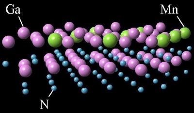 Manganese and Gallium Nitride Layer