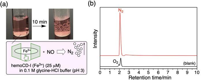 Converting nitric oxide (NO) into gaseous nitrogen (N2)