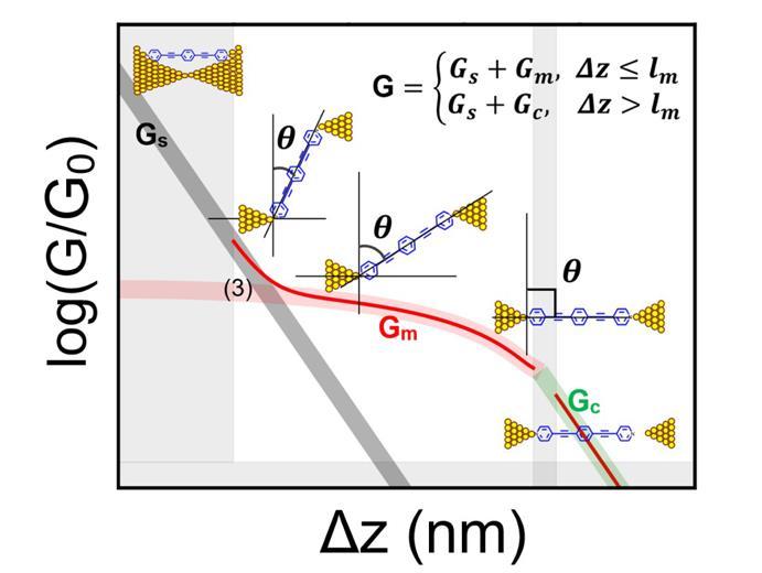 Schematic Representation