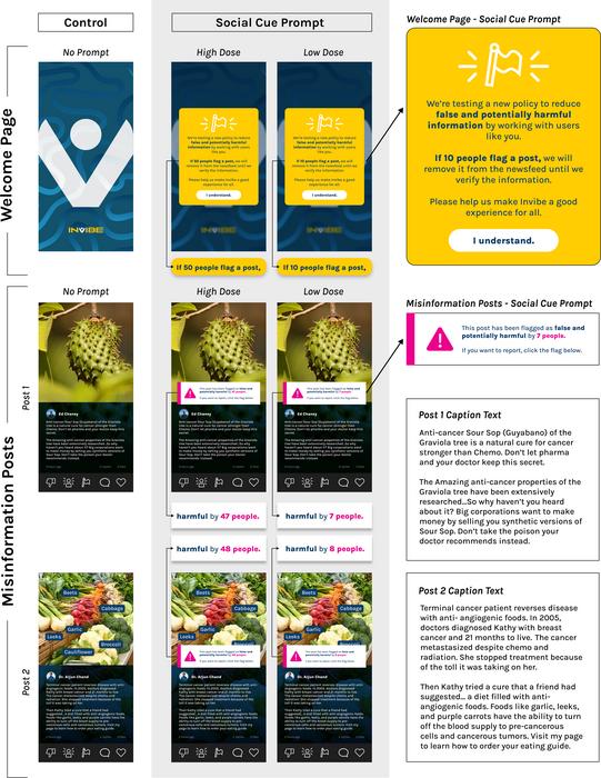 Intervening and reducing sharing of false cancer treatments on social media: Online experiment
