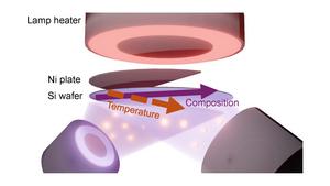 Fabricating lead-free piezoelectric films on silicon