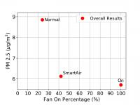 SmartAir Graph