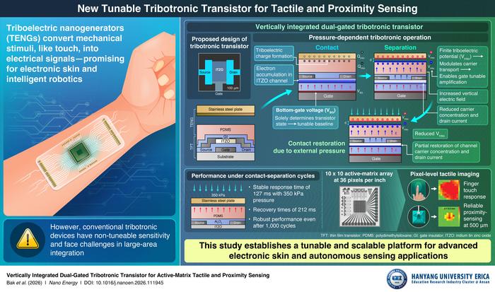 Proposed vertically integrated dual-gated tribotronic transistor architecture