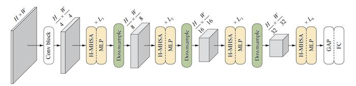 Fig.1 Illustration of the proposed HAT-Net