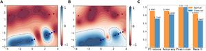 Results of the flow classification problem.