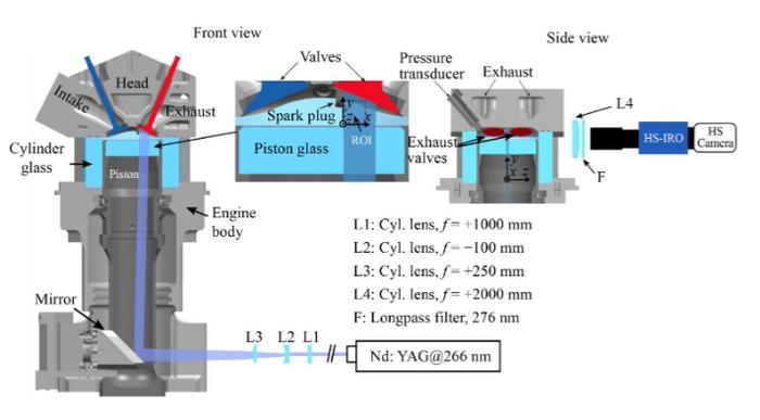 Schematic of the experimental setup