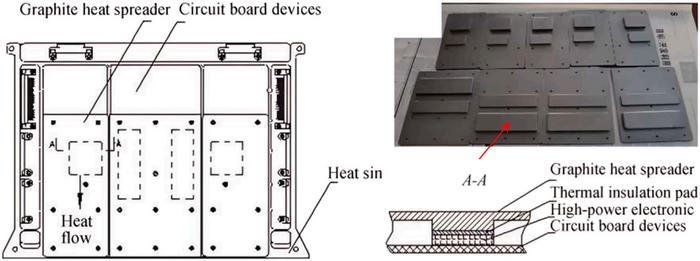 Fig. 5. Heat dissipation schematic for a large heat-consuming chip.