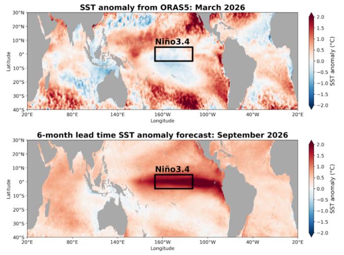 Forecast of developing El Niño