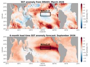 Forecast of developing El Niño