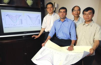 Reviewing Charts