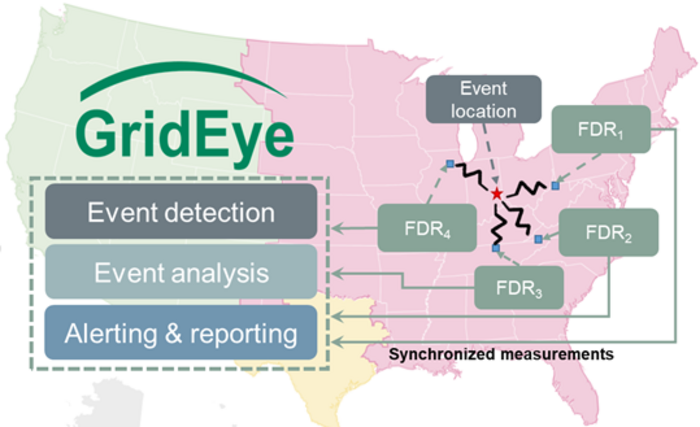GridEye