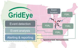 GridEye