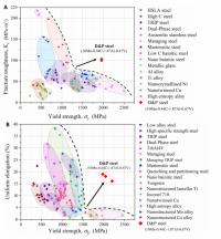 Yield strength-toughness-uniform elongation