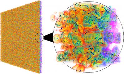 Mixing of Fluids