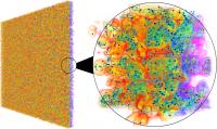 Mixing of Fluids