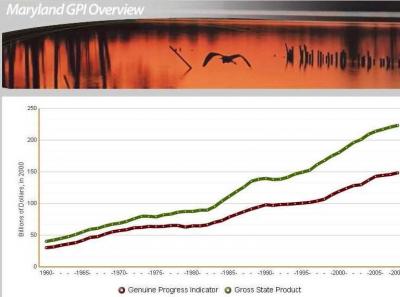 GPI vs. GSP