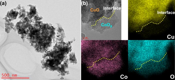 Electron microscopy images of the Cu–Co heterostructured catalyst.