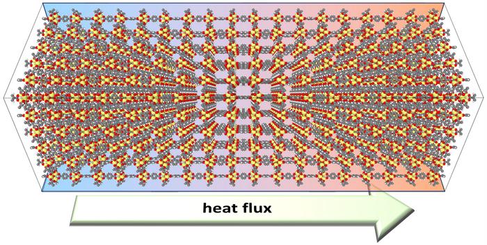 Metal-Organic Framework (MOF)