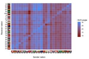 Cross-national Social Preferences