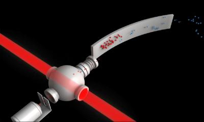 MAGIS Device