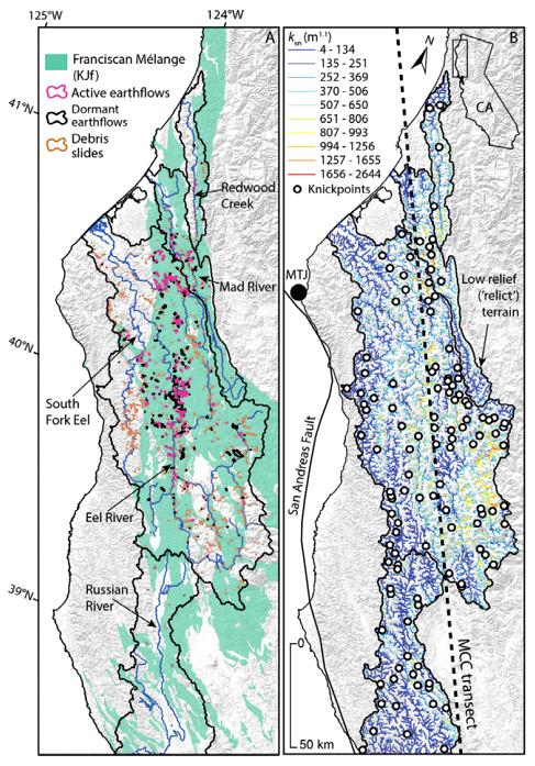 Figure 1 from Bennett et al.