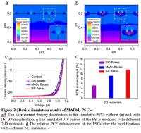 Figure 2 | Device simulation results of MAPbI3 PSCs.