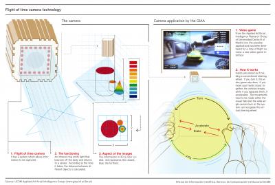 Scientific Potential of Time-Of-Flight Cameras (1 of 2)