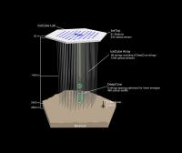 IceCube Experiment