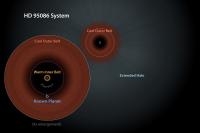 A Schematic View of the HD 95086 System