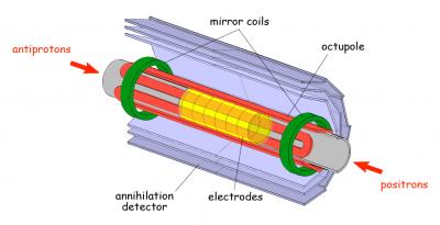 Antihydrogen Atom Trap