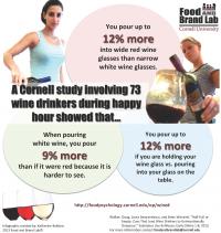 Your Wine Glass and whether You Hold It Determines How Much You Pour