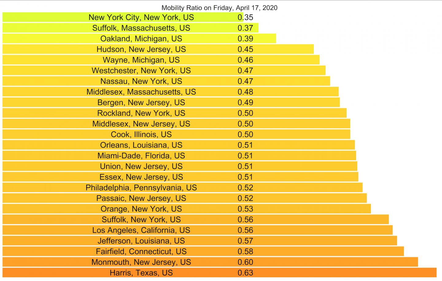 Mobility Ratio on April 17, 2020