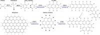 Pathway for Graphene