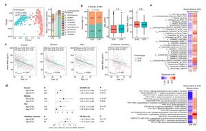 BGI Genomics study on Gut Bacteria Boost Metabolism and Bone Health