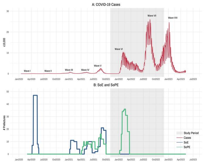 Trends in COVID-19 waves and governmental interventions in Japan (2020–2023)