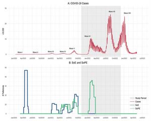Trends in COVID-19 waves and governmental interventions in Japan (2020–2023)