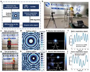 Figure | Single-layer movable-type coding metasurface for human vital sign sensing.