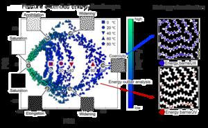 Entropy-extended free energy landscape reveals magnetization reversal in maze domains