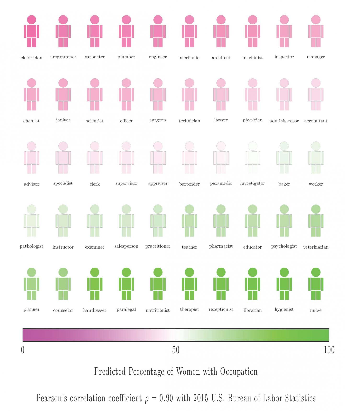AI Systems Exhibit Gender and Racial Biases When Learning Language (3 of 3)
