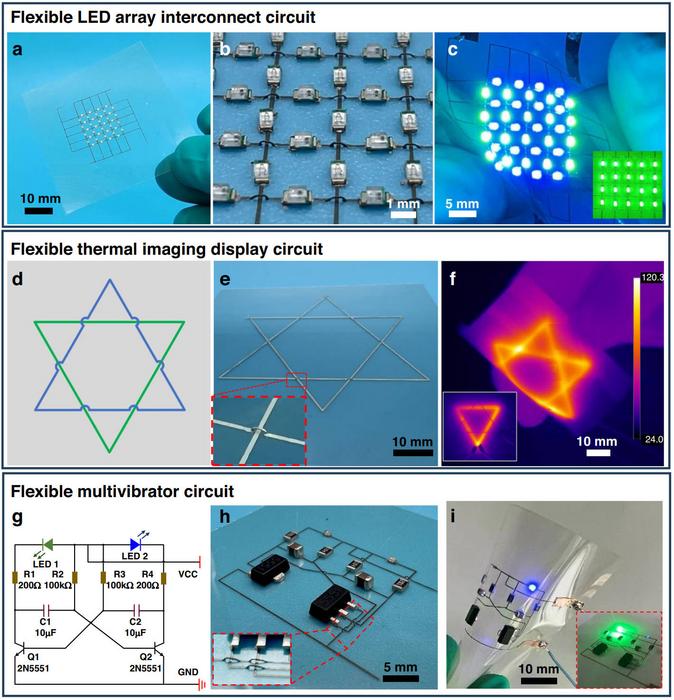 Printed freestanding 3D conductive structures for flexible electronics.