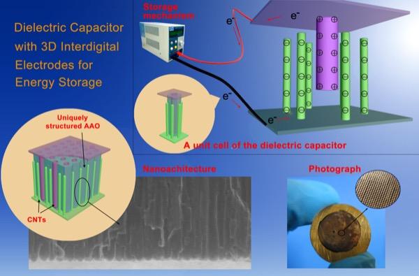 Capacitor Research