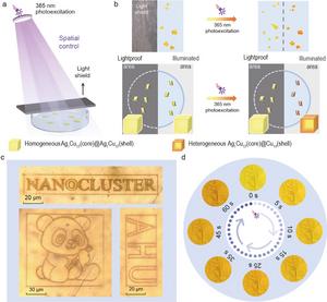 Spatially and temporally controlled photoconversion of metal nanoclusters