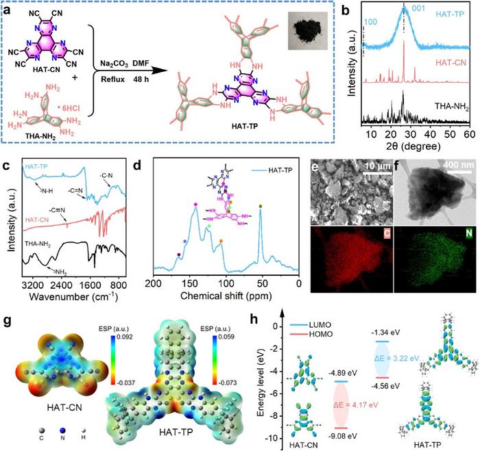 Synthesis and characterization of HAT-TP polymer, and theoretical guidance.