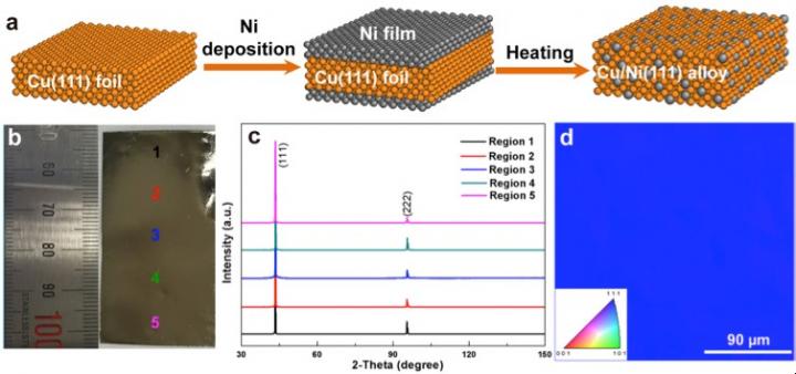 Preparation and Characterization of Cu/Ni(111) Foils