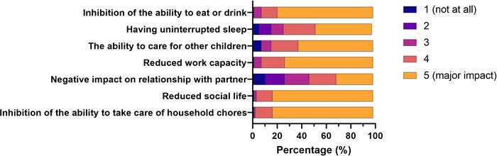 Assessing the burden of severe nausea and vomiting of pregnancy or hyperemesis gravidarum and the associated use and experiences of medication treatments: An Australian consumer survey