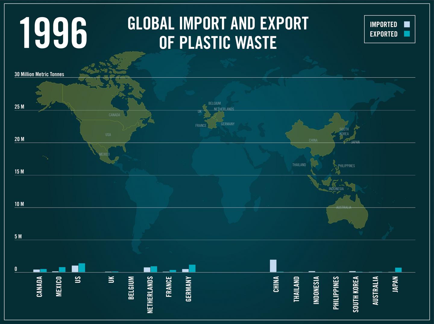What China's New Plastic Waste Import Ban Means for the World (3 of 10)