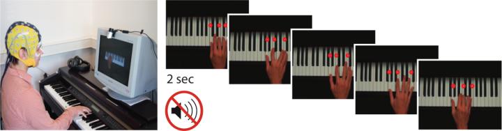 Jazz versus Classical Pianists: Study Design