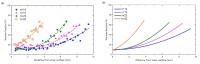 Comparison of Gradient Distribution Curves