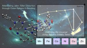 Weak hydrogen bonds dethrone copper as the most stable metal binder, opening a new path for metal selection